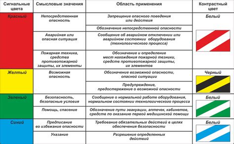 Защита коммуникаций и обозначение опасных участков