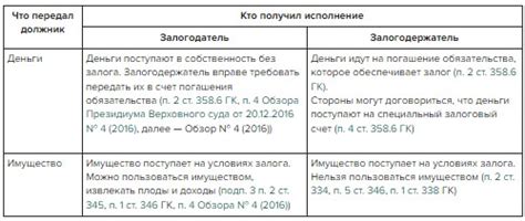 Защита обязательственных прав