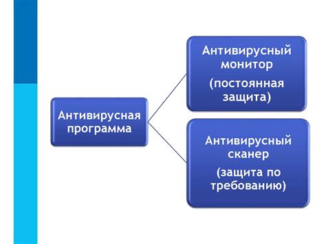 Защита открытых портов в компьютерных системах