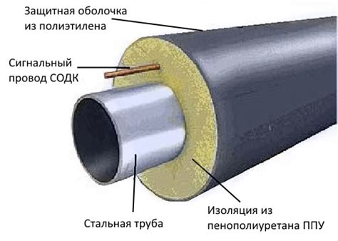 Защита от коррозии