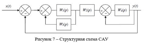 Защита от разомкнутого контура