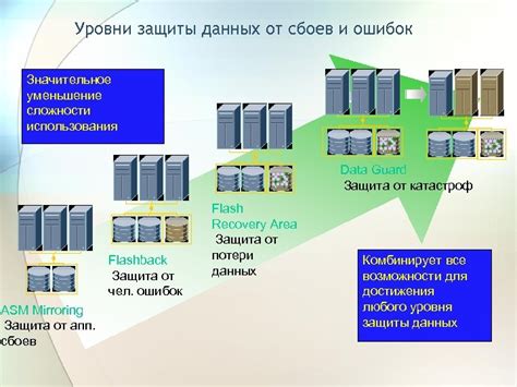 Защита от сбоев и ошибок