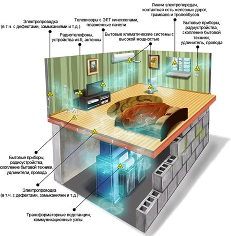 Защита от электромагнитного излучения