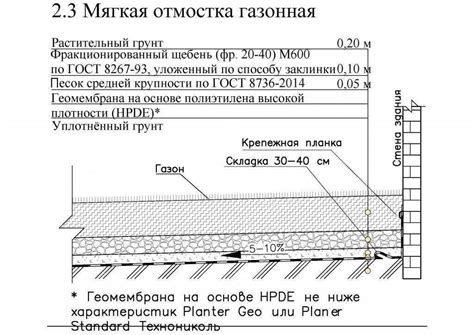 Защита от эрозии и смыва грунта