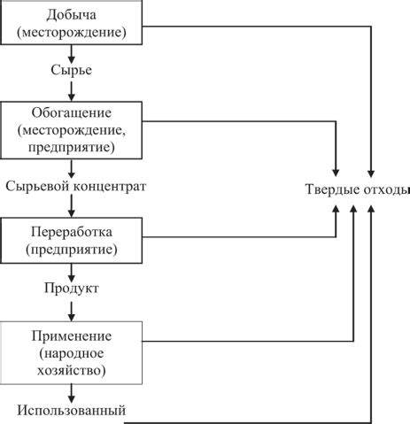 Защита почвенного покрова