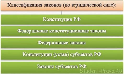 Защита правового статуса в юридической системе