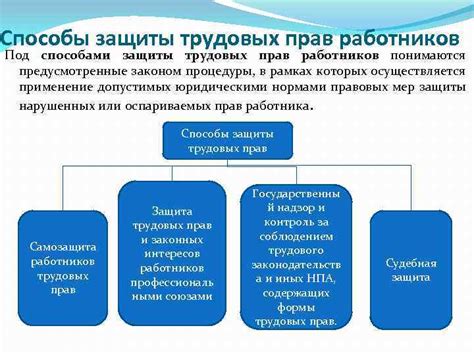 Защита прав работников без трудовой книжки