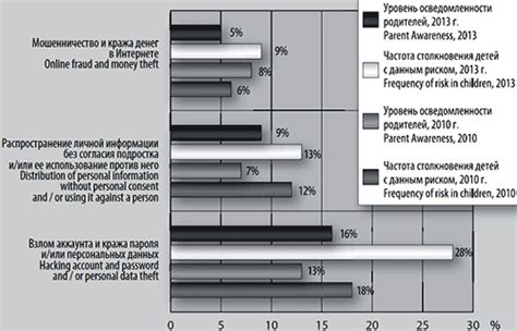 Защита приватности детей