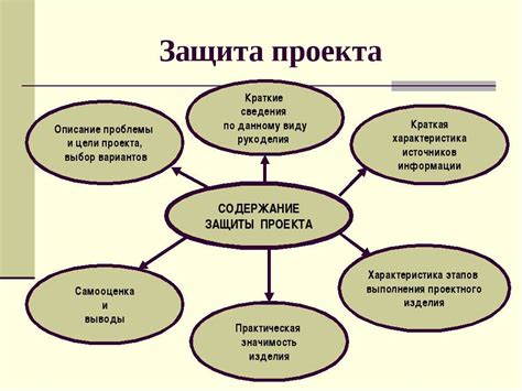 Защита проекта: безопасность и успех