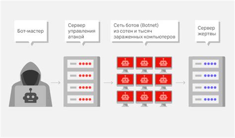 Защита сайта от атак при помощи файрвола