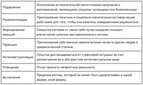 Защитные механизмы внешнего браузера