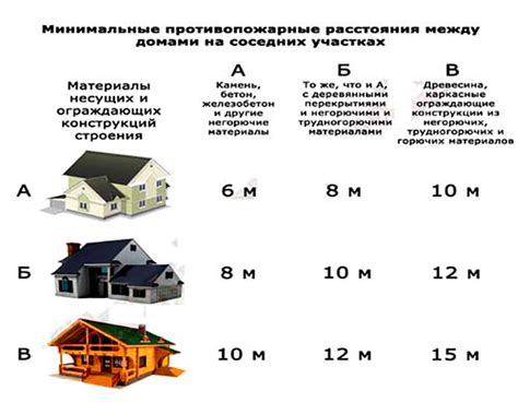 Защитные фолы: правила и нормы