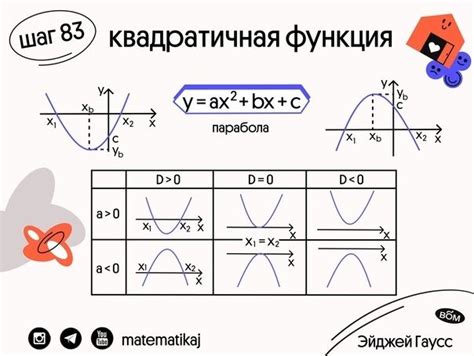 За что отвечает функция МТР или РТР?