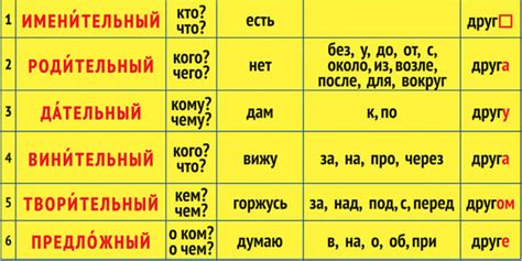 Звательный падеж в современной речи