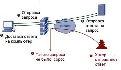 Звонок внутри сети и межсетевой звонок: разница