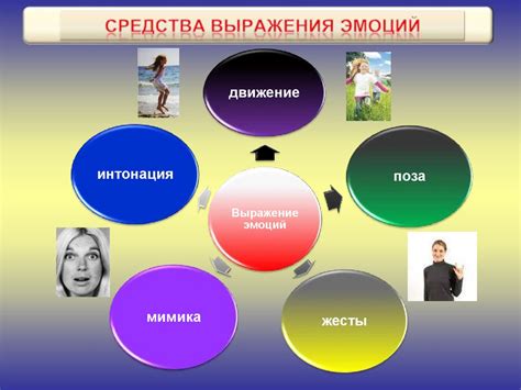 Звуковое выражение эмоций: интонационные средства