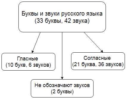 Звуковое значение: что это?