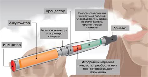 Здоровые альтернативы «курению газа»