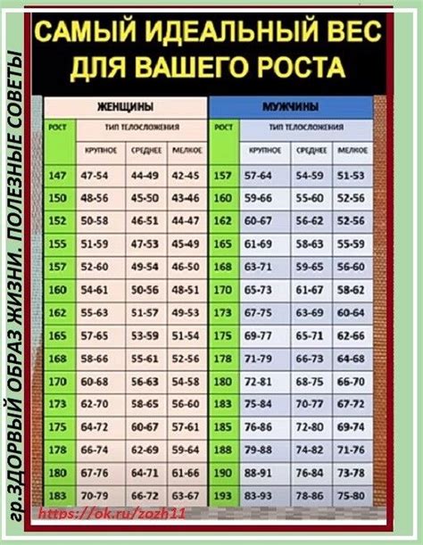 Здоровый образ жизни и рост