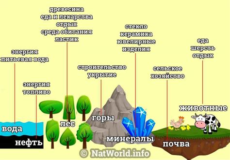 Здоровье и природные ресурсы