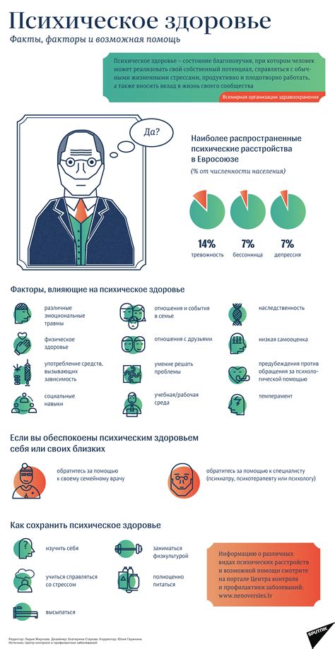 Здоровье и психическое состояние