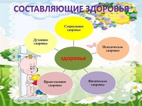 Здоровье и счастье: сопровождающие факторы