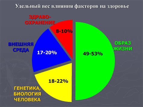 Здоровье населения: социальный аспект