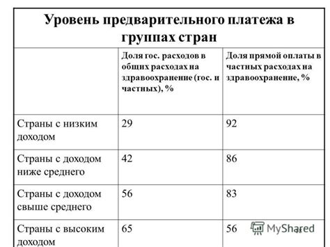 Здравоохранение: важная статья в расходах