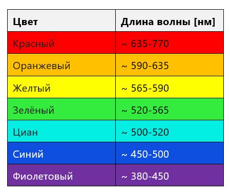 Зеленый цвет света: ключ к разгадке