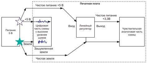 Земля и питание