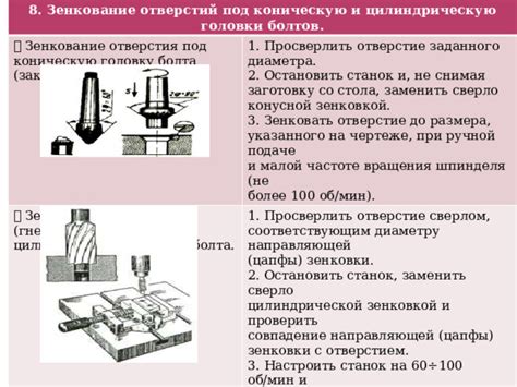 Зенкование сверлом: секреты и методы успешного выполнения