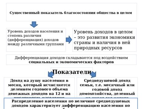 Знаки благосостояния или нехватки ресурсов: интерпретация золота мужчине россыпью