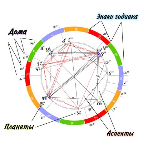 Знаки заинтересованности