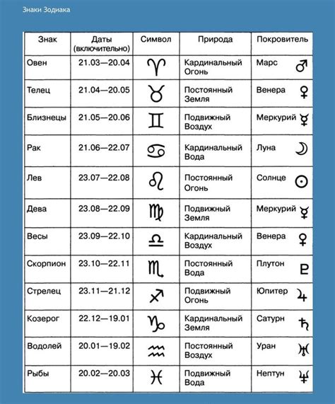 Знаки зодиака: разбор важности их значения