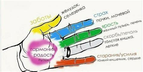 Знаки и символика раны на нашей левой руке, пропитанной красной жидкостью, в сказаниях и преданиях различных культур