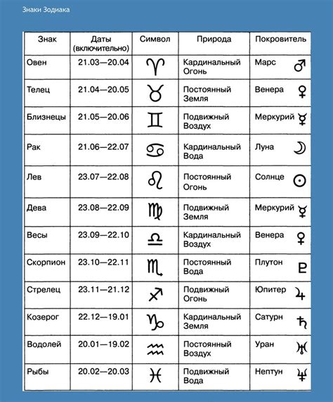 Знаки и символы, которые содержат предсказания о будущем в сновидениях