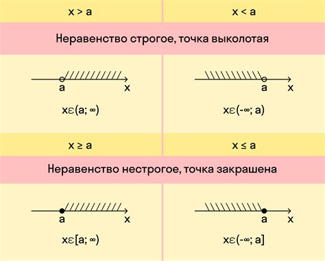 Знаки неравенства и их значения