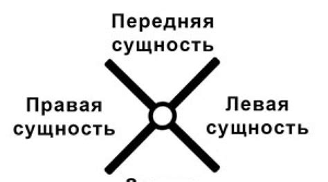 Знаки плодородия и урожайности в трактовке снов о земле