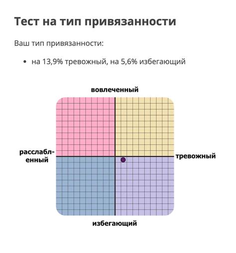 Знаки привязанности и страсти