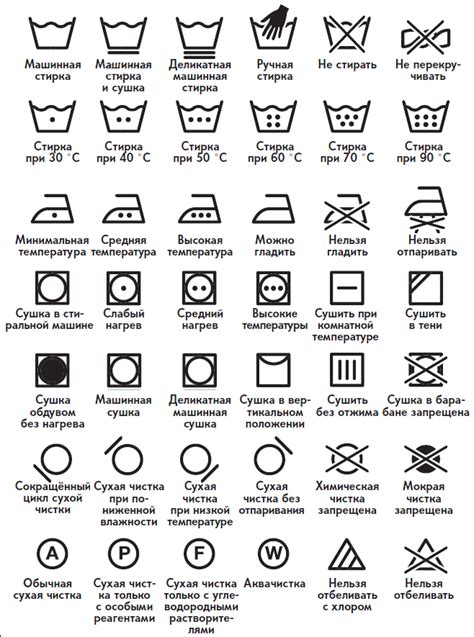 Знаки стирки и уход за одеждой