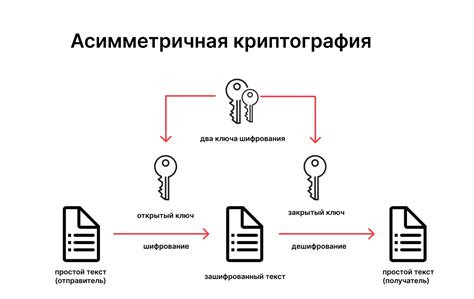 Знакомимся с криптографической системой вус 971664а