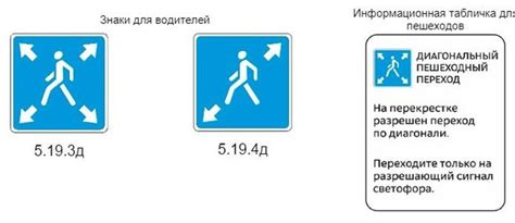 Знак "глухие" под пешеходным переходом: значения и правила