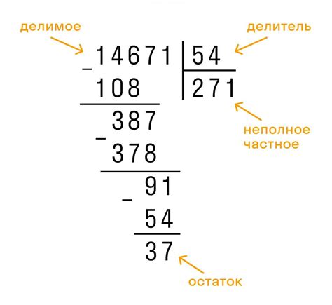 Знак деления в математике: что это такое и для чего нужен?