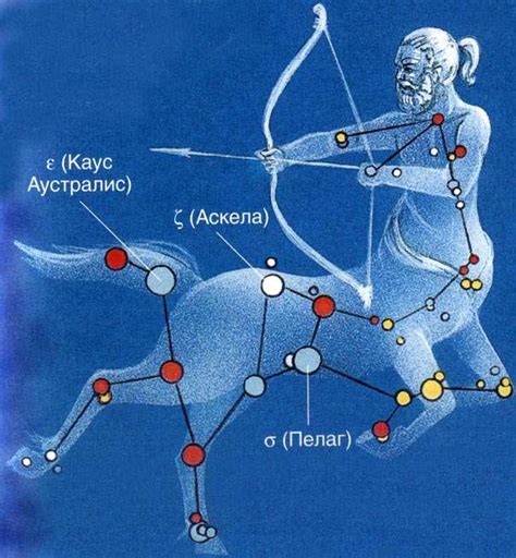 Знак зодиака Стрелец у мальчика: особенности, характеристики