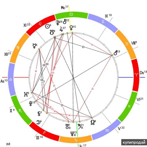 Знак месяца: ключевые аспекты астрологической карты