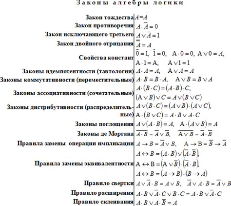 Знак присваивания в математической логике: основные правила и примеры