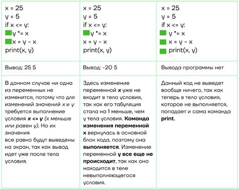 Знак равно с волной сверху в программировании