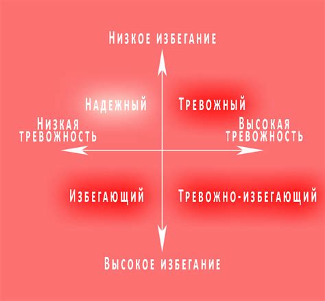 Знак романтической привязанности и погружение в эмоции