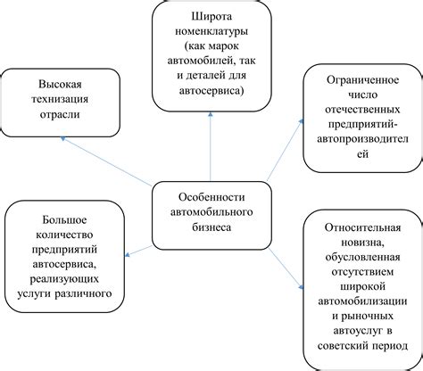 Знак Mercedes в современном автобизнесе: его значение и влияние на марку