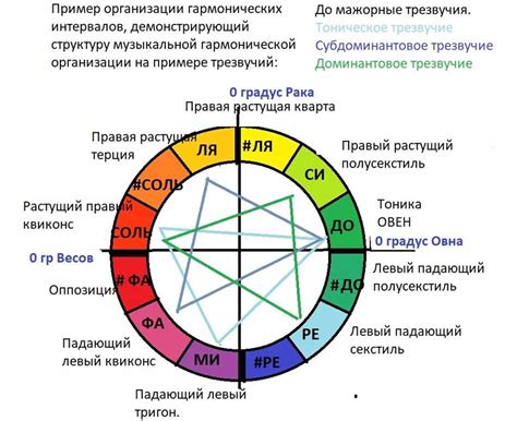 Знание своих предпочтений